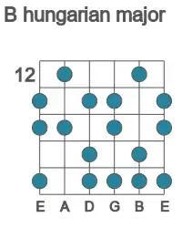 Guitar scale for B hungarian major in position 12